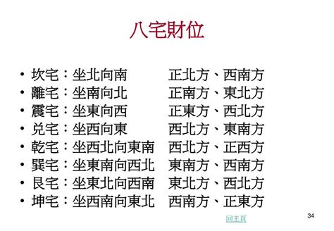 坐東朝西賺錢沒人知什麼意思|坐東向西的房子好嗎？陽光普照，財富難道也會跟著來？